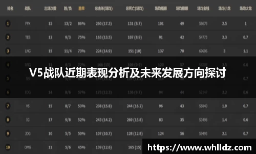 V5战队近期表现分析及未来发展方向探讨