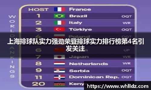 上海排球队实力强劲荣登排球实力排行榜第4名引发关注